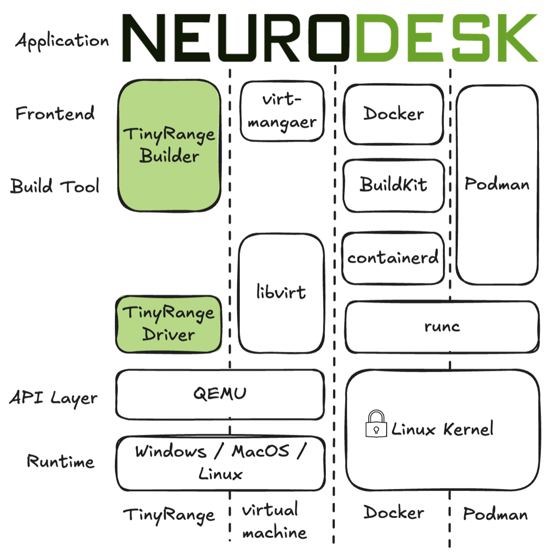 TinyRange Architecture